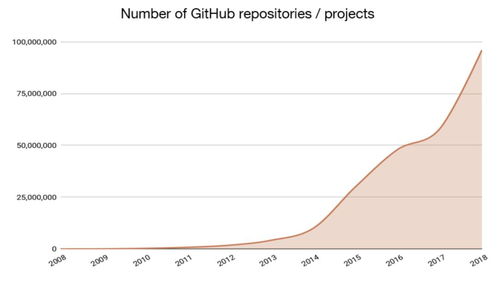 區塊鏈與互聯網 技術革命的雙生花，創新價值何在？