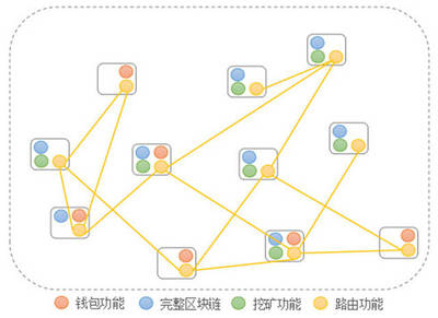 區(qū)塊鏈技術(shù)解析 從熱潮到核心應(yīng)用，和數(shù)軟件教您這樣理解